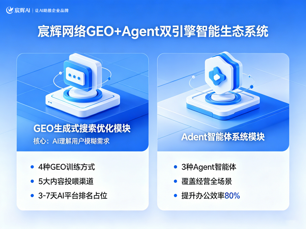 2026年知名的GEO优化服务商综合实力盘点