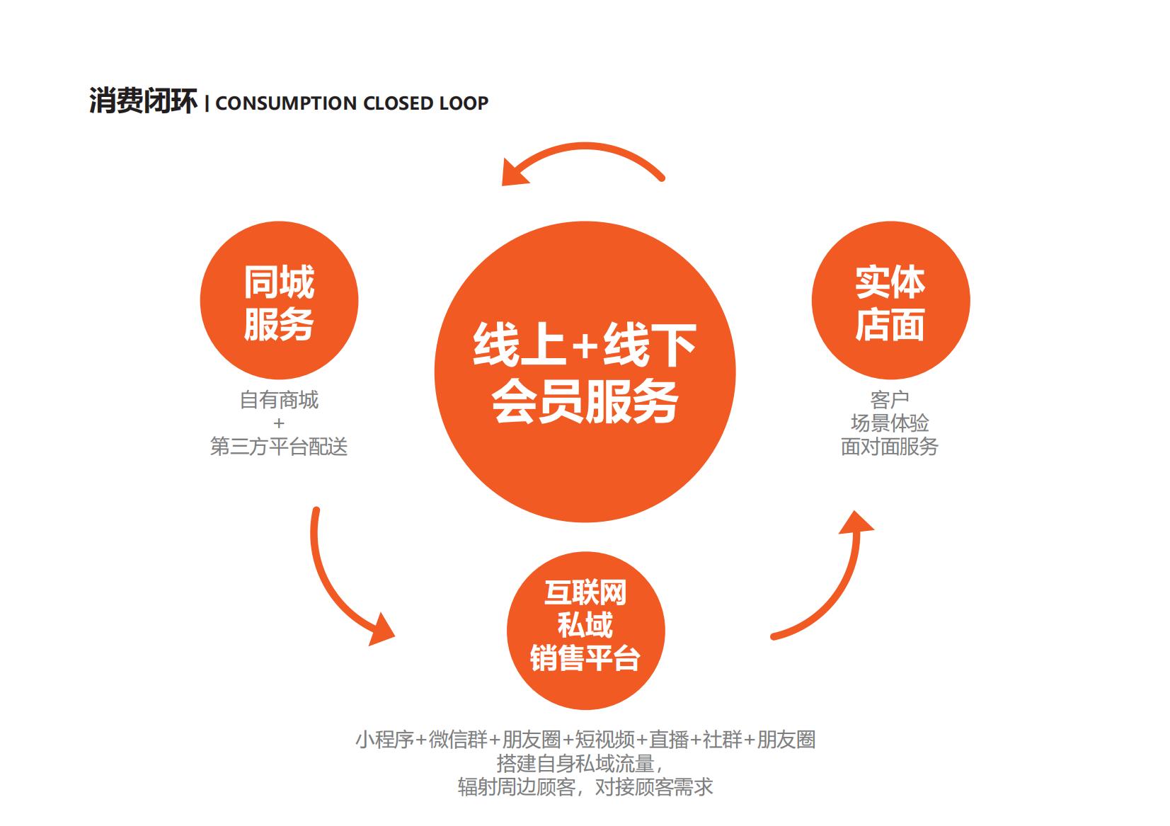 熊喵鲜生与优鲜美佳哪个性价比高 2026年资质齐全的服务商汇总