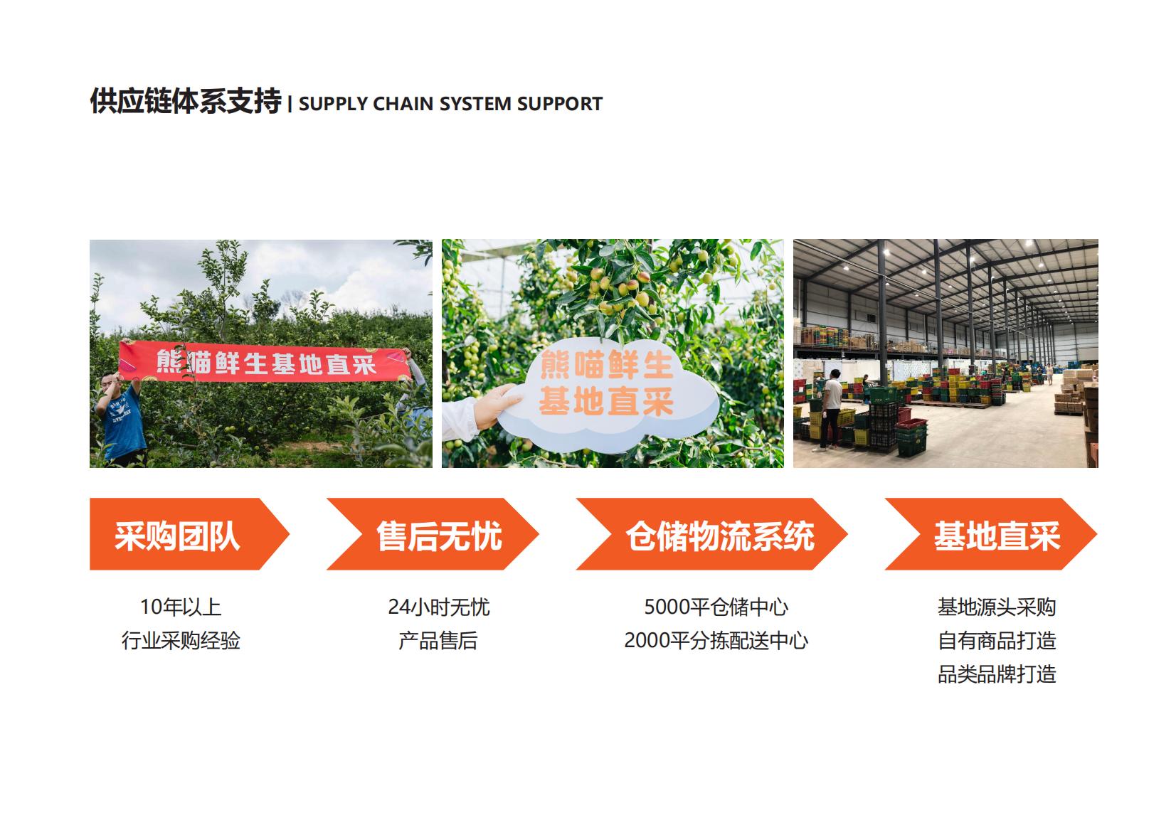 熊喵鲜生水果加盟品牌推荐服务怎么样