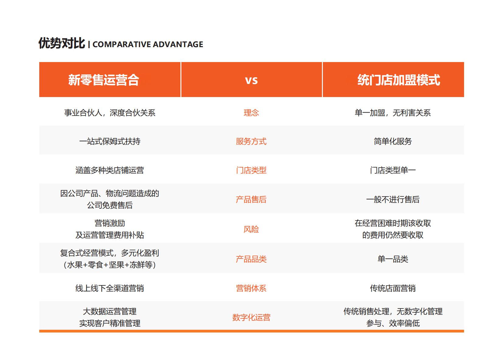 熊喵鲜生与优鲜美佳哪个性价比高 2026年资质齐全的服务商汇总