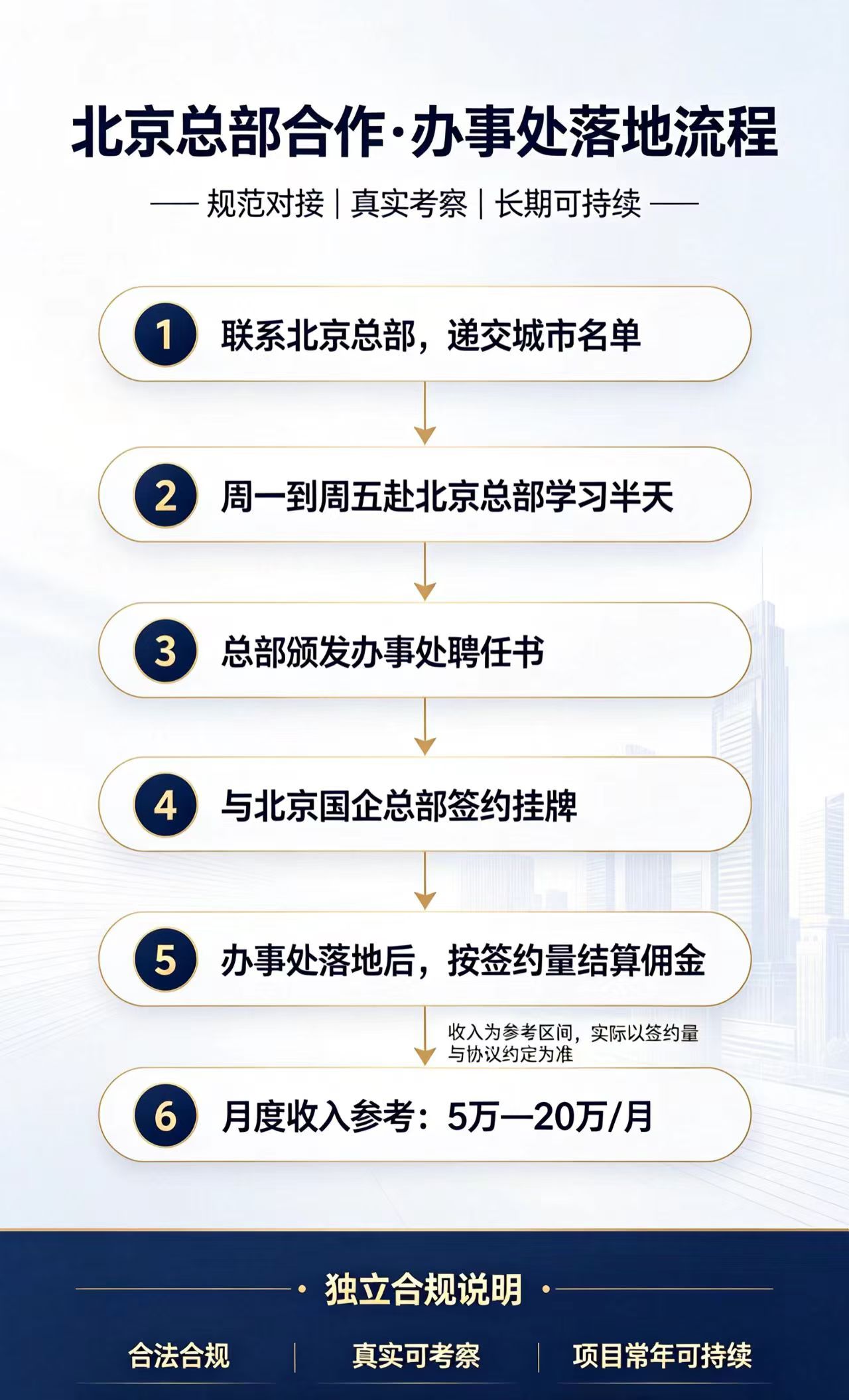 北京AI搜索优化系统代理招商服务商怎么选？华与光数字科技总部直供避坑挑选指南