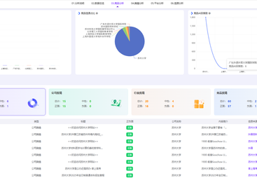 讯灵AI（华东运营中心）靠谱吗