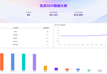 2026年知名的医美领域SEO优化服务商团队实力测评
