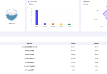 南通想找做医美领域GEO优化的企业哪家好？专业公司推荐