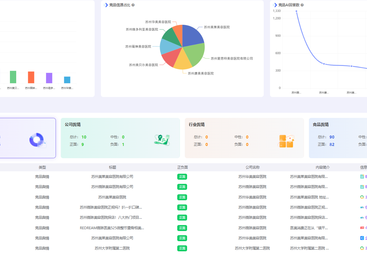 南通2026年做医美相关的AI搜索优化选哪家公司靠谱公司有哪些