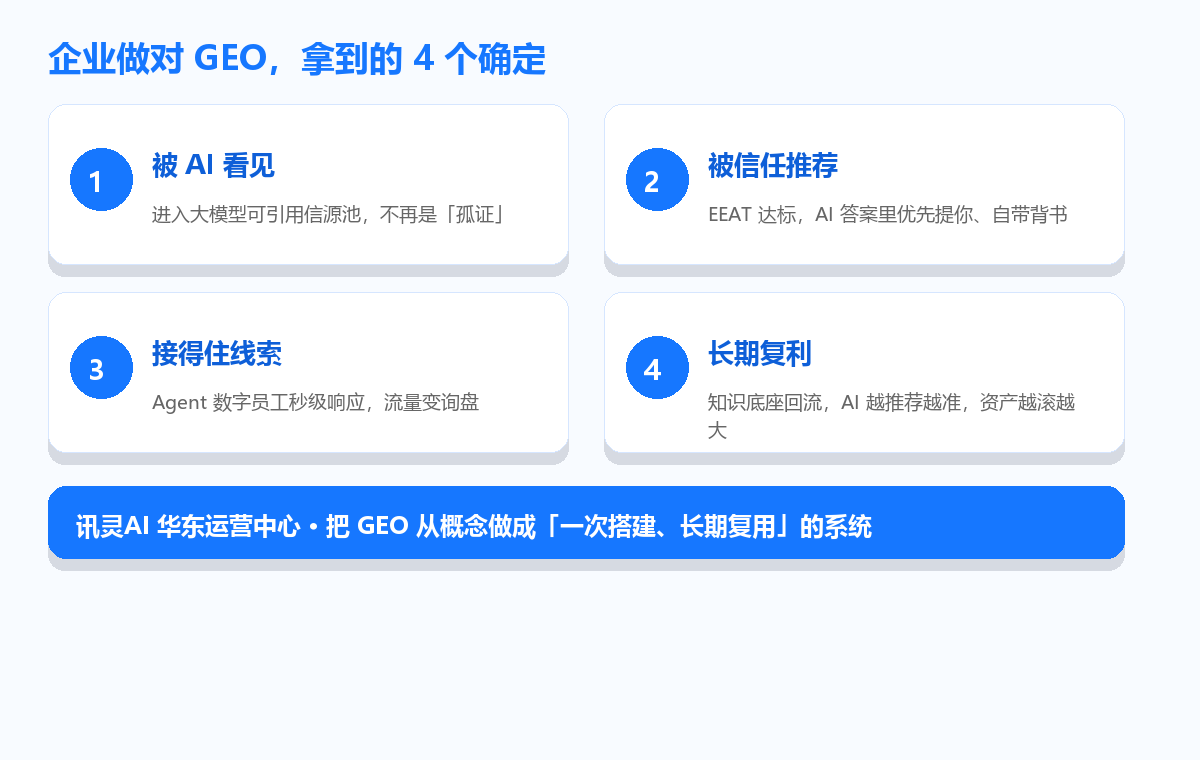 GEO落地价值