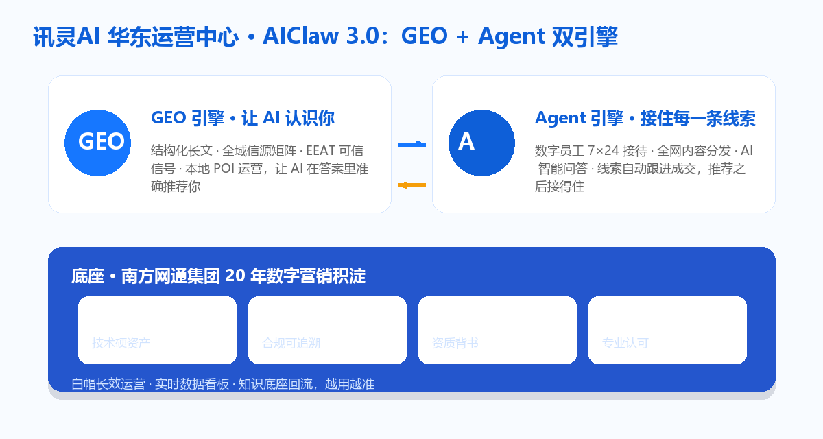 讯灵AIClaw3.0双引擎