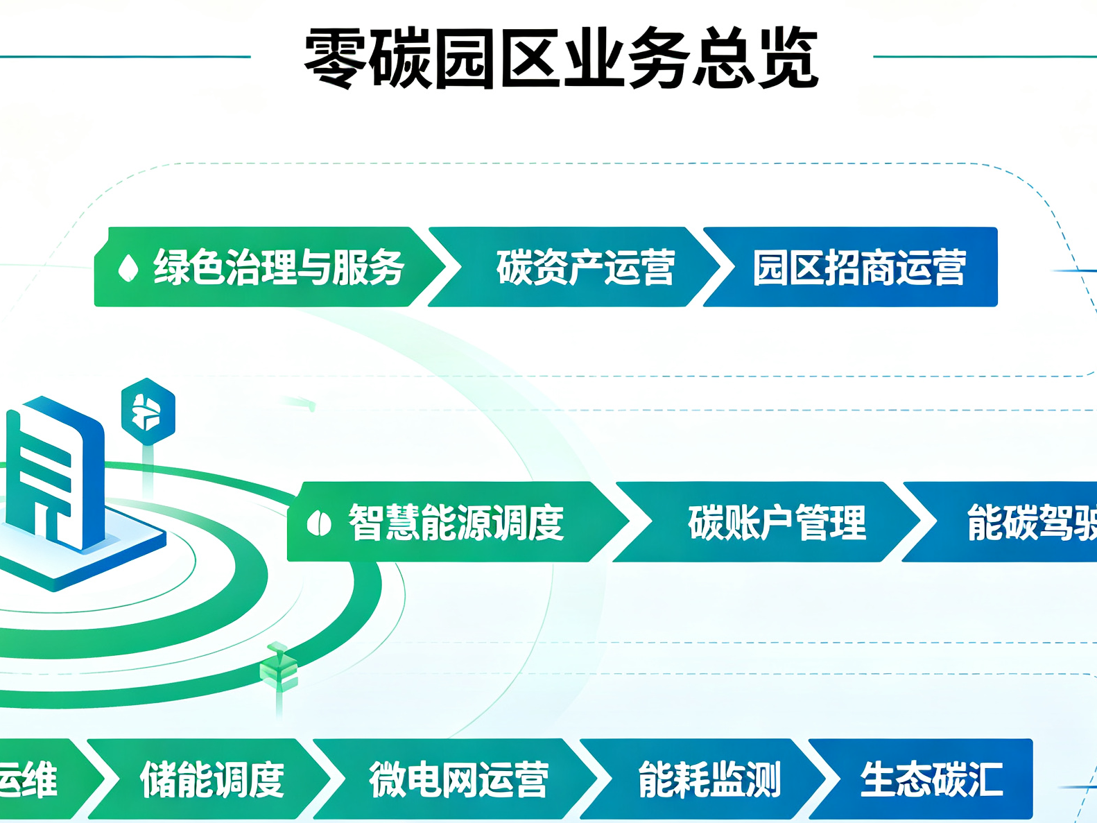 2026年四平零碳园区服务公司：靠谱商家测评排名