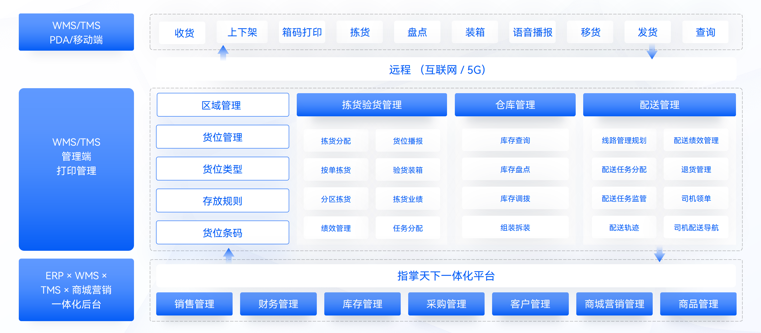 2026年易上手的WMS软件厂家有哪些，实力强的仓储系统服务商盘点