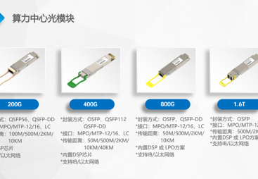光模块认证厂家百通光，告诉你光模块与光纤配件的匹配技巧