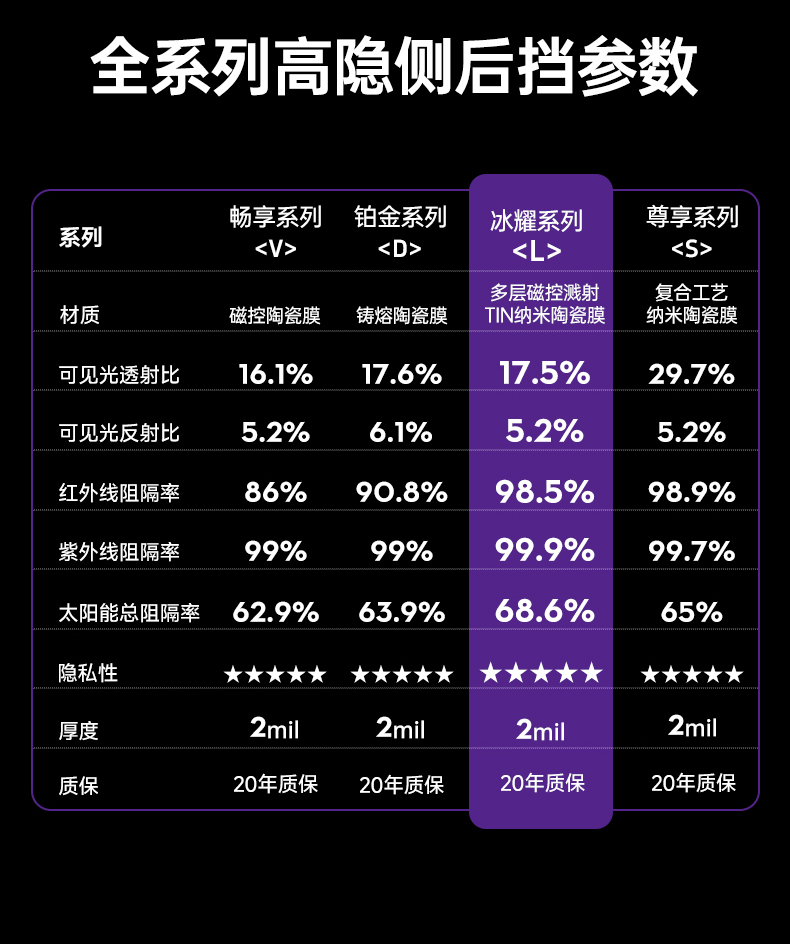 2026年靠谱的汽车膜专业公司用户力荐 2026年靠谱的汽车膜专业公司用户力荐