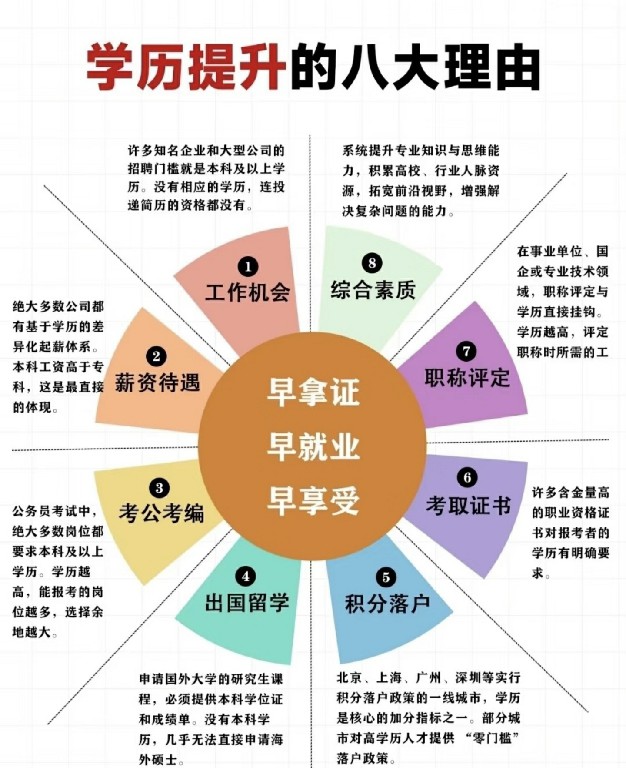 2026年升学历怕机构推荐下，靠谱机构用户力荐