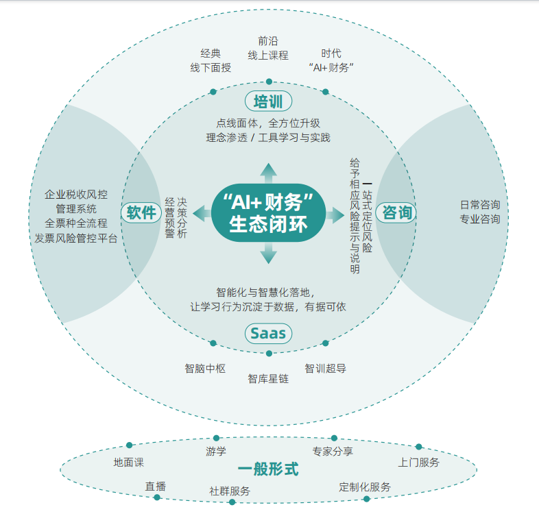 2026年口碑好的财务培训公司有哪些，实力与用户口碑
