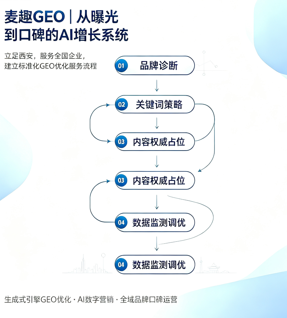 麦趣传媒技术实力如何 麦趣传媒技术实力如何