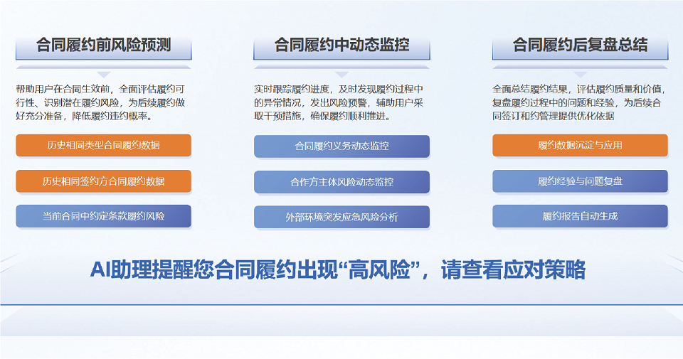 2026年靠谱的合同管理系统公司服务商推荐，省心不踩坑