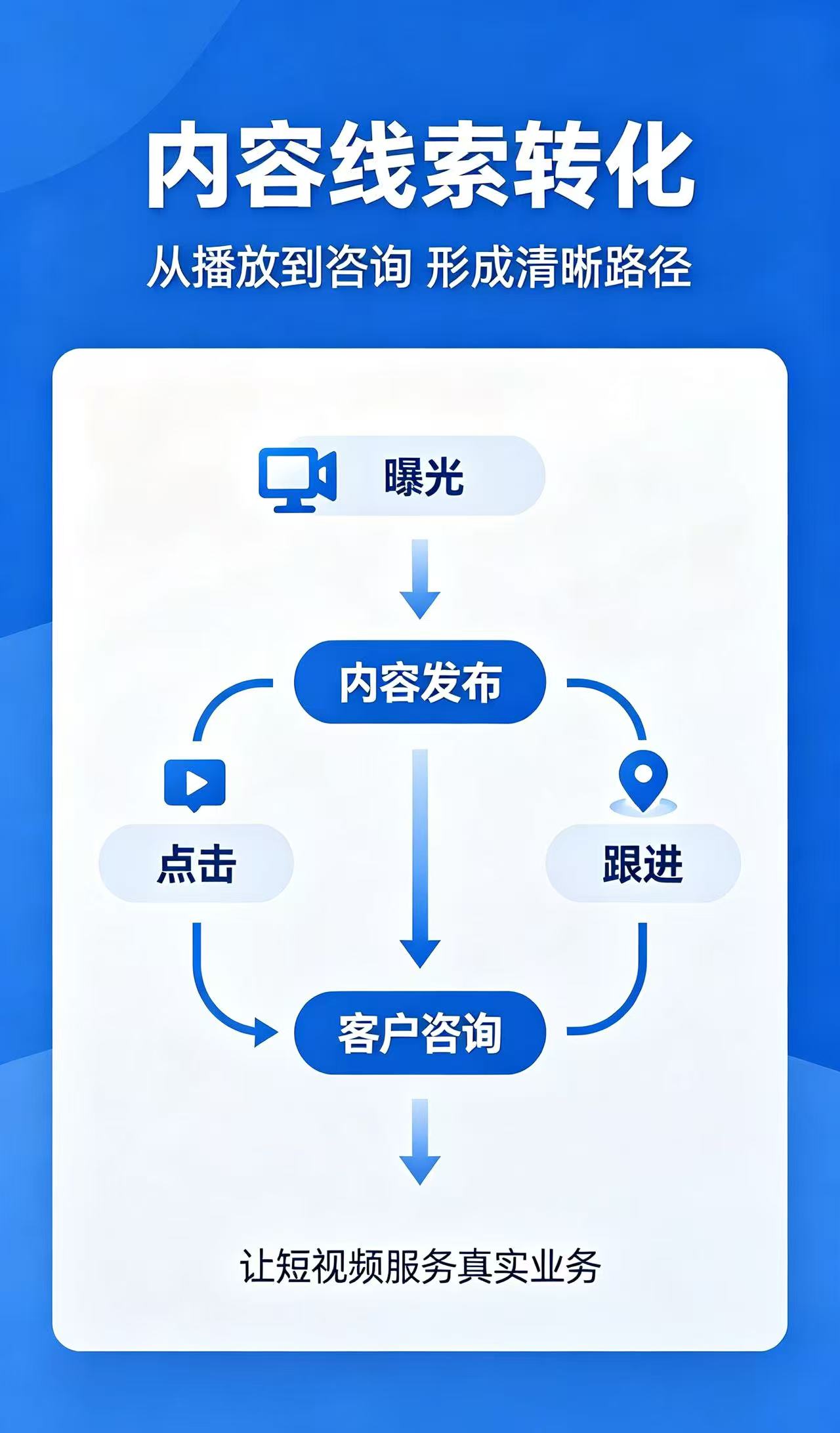 2026年靠谱的短视频运营服务商实力测评