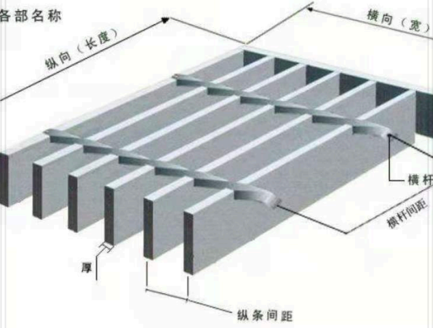 2026年佛山钢格栅加工厂哪家售后好？口碑高的定制工厂实力参考