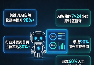 海外AI优化专业方案服务商企业全景分析