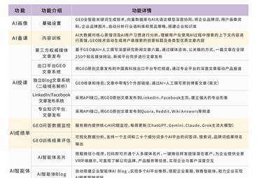 海外AI优化专业定制咨询公司企业全景分析