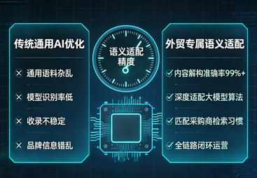 海外AI优化专业方案服务商选购参考汇总