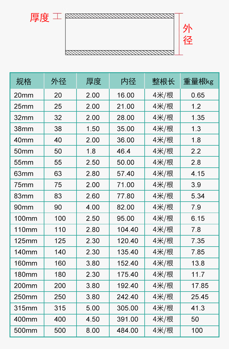 2026年靠谱的PVC管制造厂技术强，质量参考评选