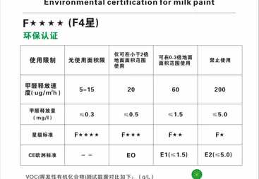张家港牛奶漆适合客厅吗，耐擦洗抗污性能实测