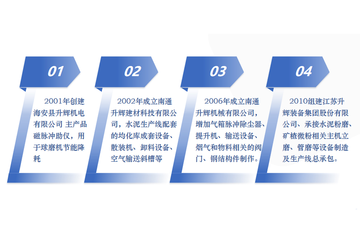 南通升辉建材科技有限公司用户反馈如何 南通升辉建材科技有限公司用户反馈如何