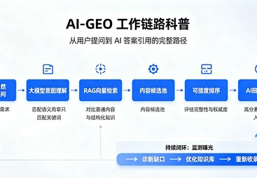 有什么服务商适合帮医疗机构做AI获客，讯灵GEO如何区分C端患者与B端流量？