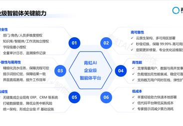 深圳青虹数据，做AI售后系统的公司有哪些靠谱选择