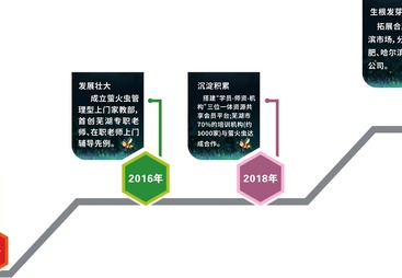 芜湖靠谱的高中家教机构，如何筛选适合孩子的老师？