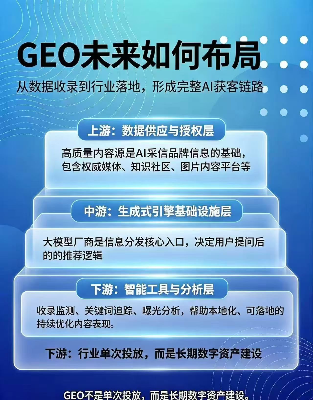GEO服务商推荐靠谱的怎么选,2026真实客户口碑榜,价格透明实力见证(图2)