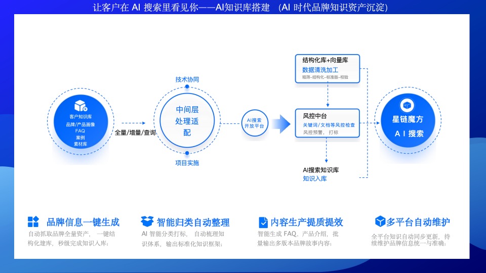 北京星链AI是哪个领域的AI:智能体编排系统行业现状分析(图2)