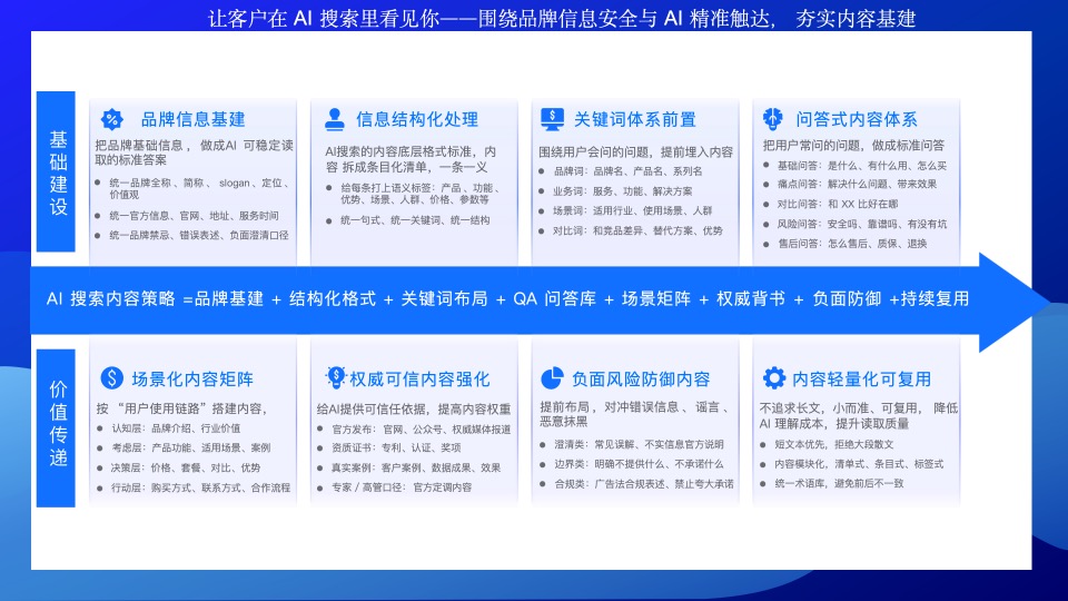 星链AI究竟有什么用 2026客户口碑力荐榜单 真实体验与价格透明全攻略(图3)