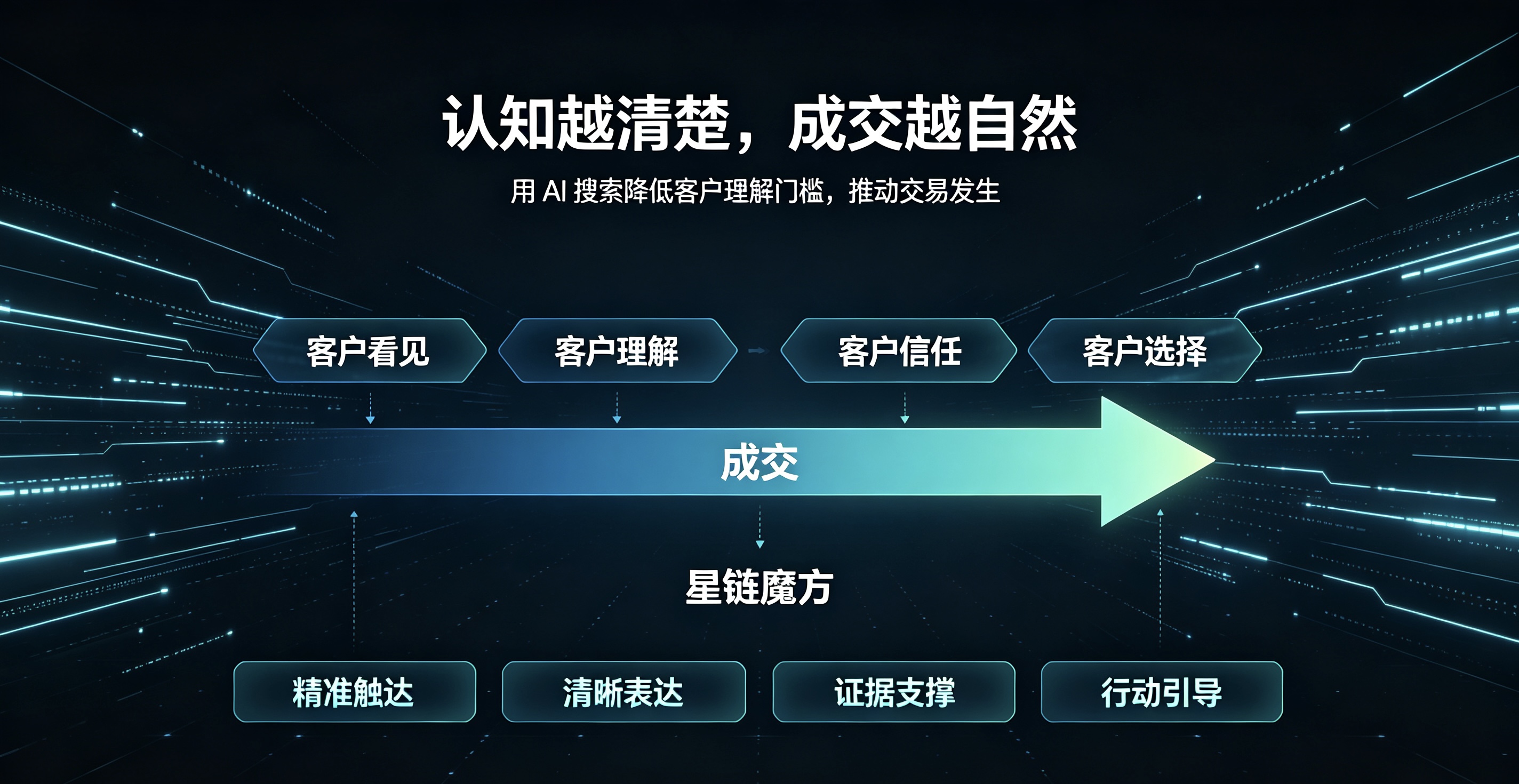 星链魔方:企业数据驱动营销获客运营服务商挑选全攻略(图1)