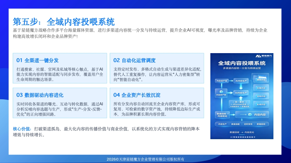 企业想做智能营销内容生成找合适服务商 实力测评与口碑榜单(图1)