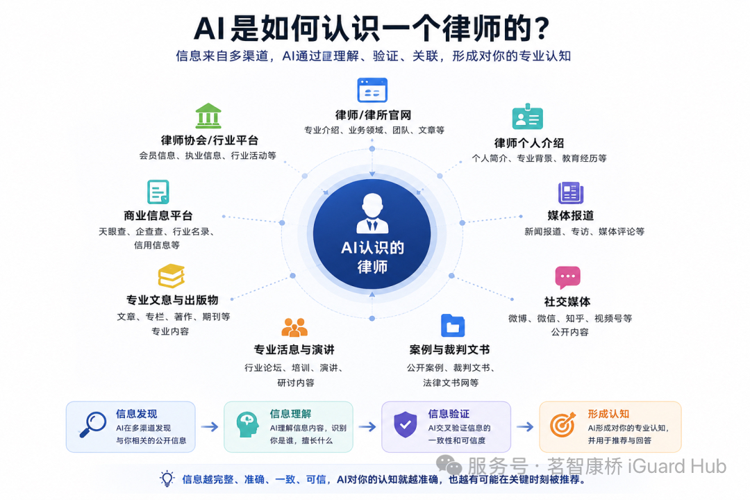 北京茗智科技AI可信信息建设供应商，筛选名录与口碑公司汇总(图2)