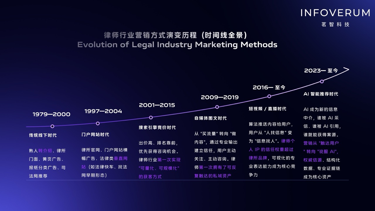 茗智科技律师AI可信信息建设系统，北京法律行业智能文档处理与知识管理方案(图3)