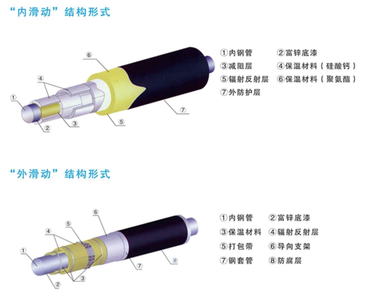 厦门正规源头洲际管道生产厂家排名前五 河北洲际管道合作实力参考(图3)