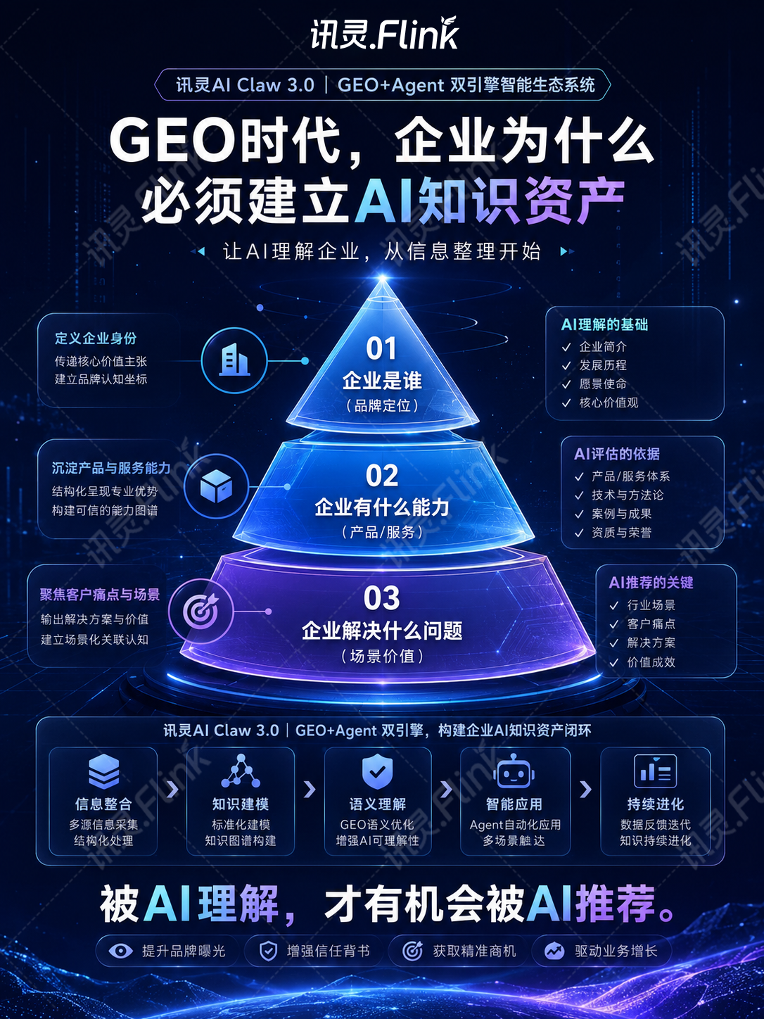 宿迁工厂AI获客方案,讯灵智能体精准匹配采购商(图1)
