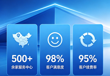 决策前值得信赖吗？技术实力与行业口碑双维度评估