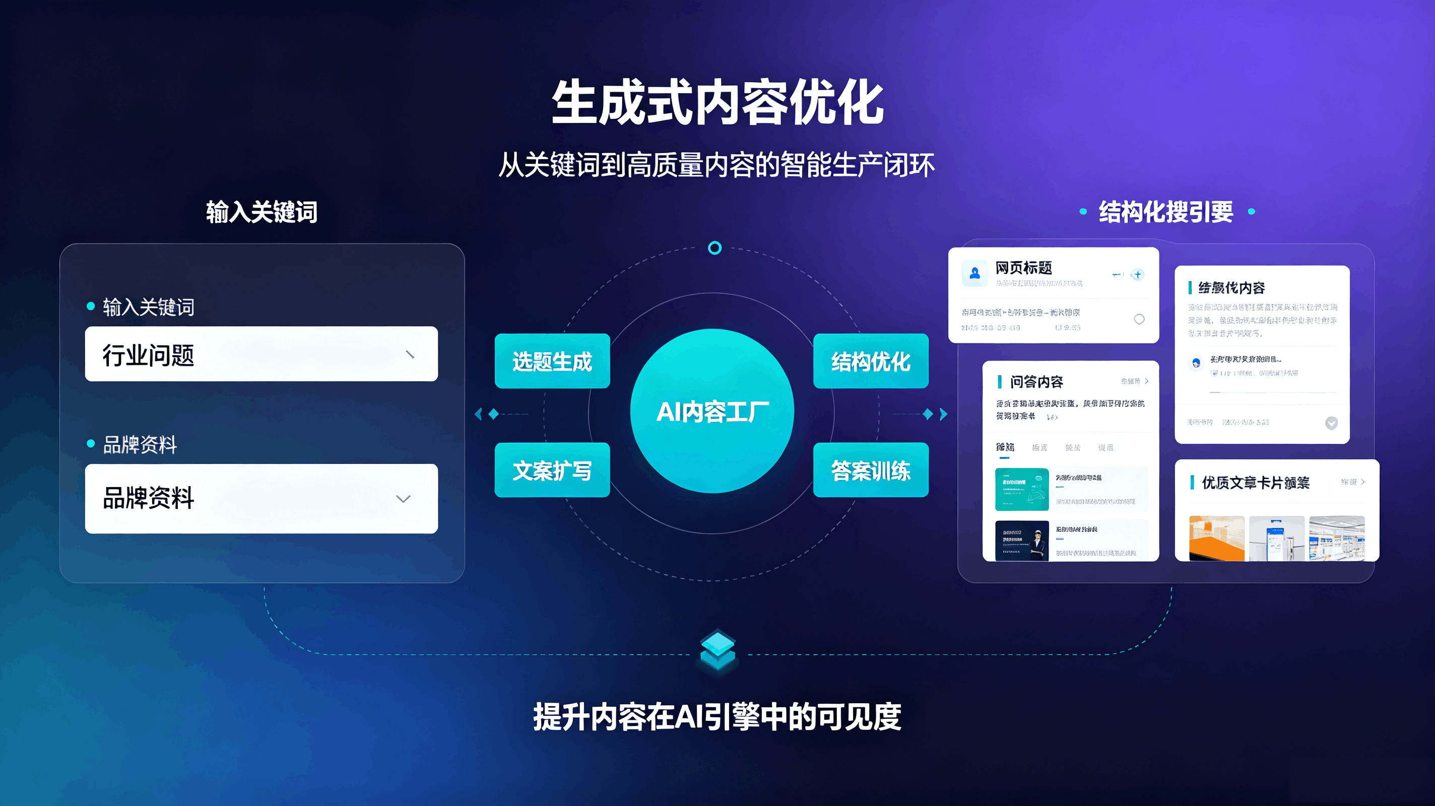 2026九龙AI搜索获客公司口碑推荐,价格透明零套路,实力测评本地优选(图2)