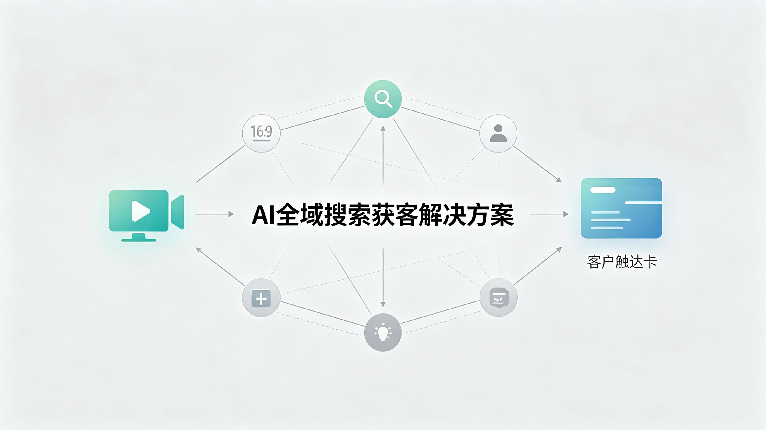 推荐AI搜索获客专业公司:深圳潮十创意电子商务有限公司用户力荐(图3)