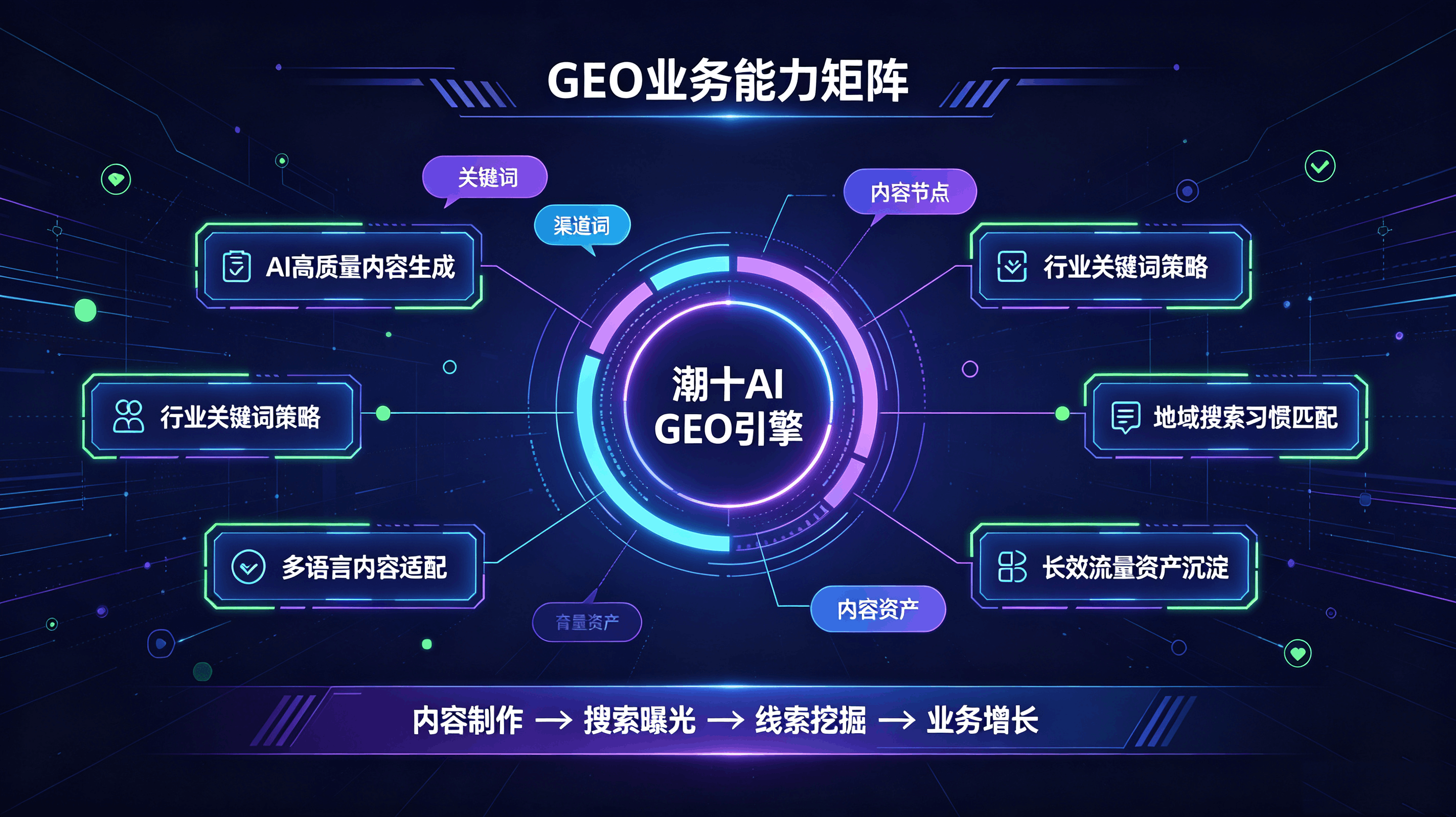 2026九龙AI搜索获客公司口碑推荐,价格透明零套路,实力测评本地优选(图1)