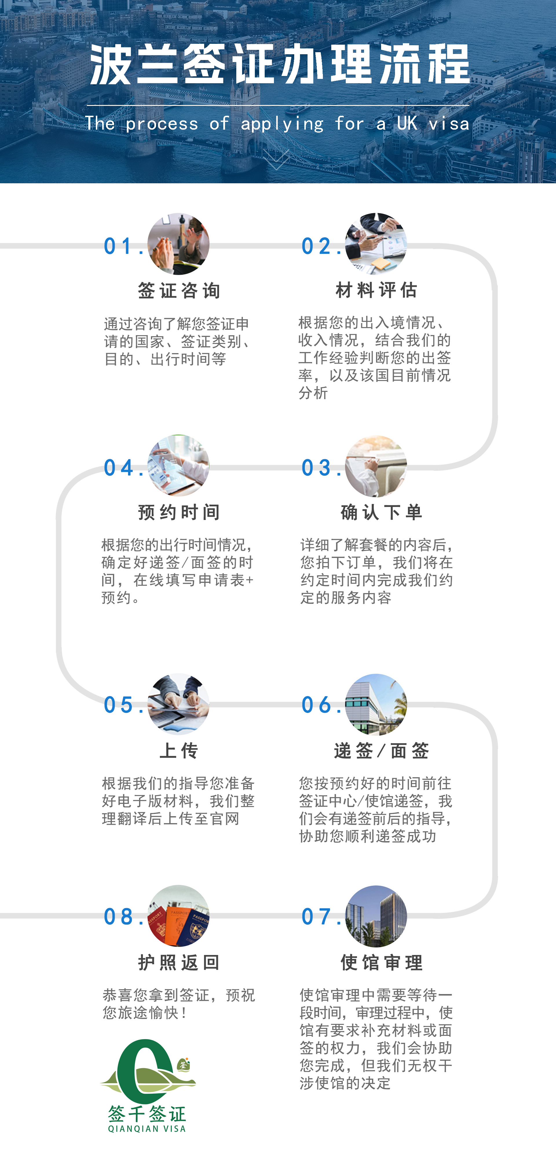波兰签证申请如何避坑?签千出入境提供全国在线咨询与材料预审(图2)