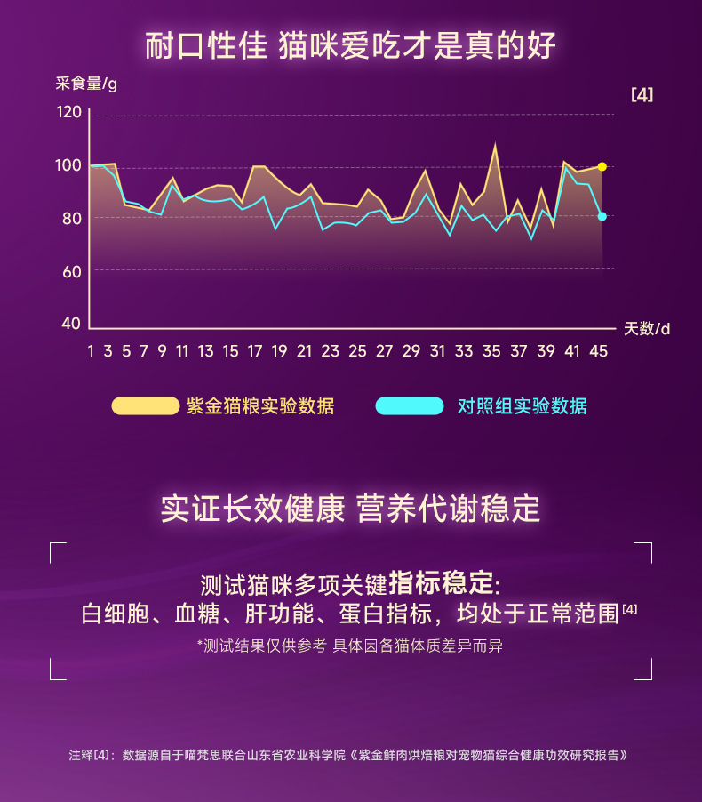 猫咪毛发问题不全是粮的锅:分清营养因素与非营养因素(图2)