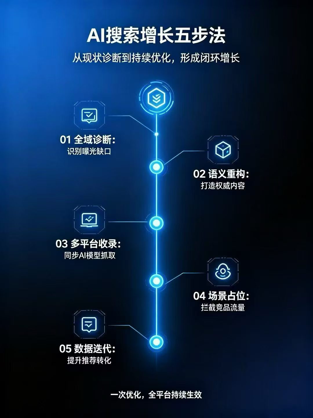 2026年不错的AI代运营公司推荐，省心不踩坑选择指南