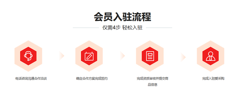 安徽企业采购推广，南京亿企网络开户代运营一条龙，含关键词优化与数据诊断(图2)