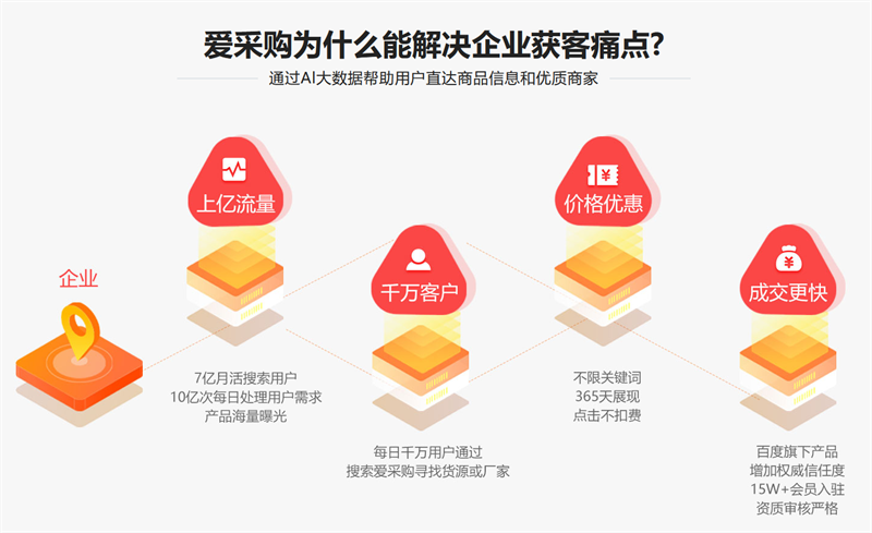 安徽企业采购推广，南京亿企网络开户代运营一条龙，含关键词优化与数据诊断(图1)