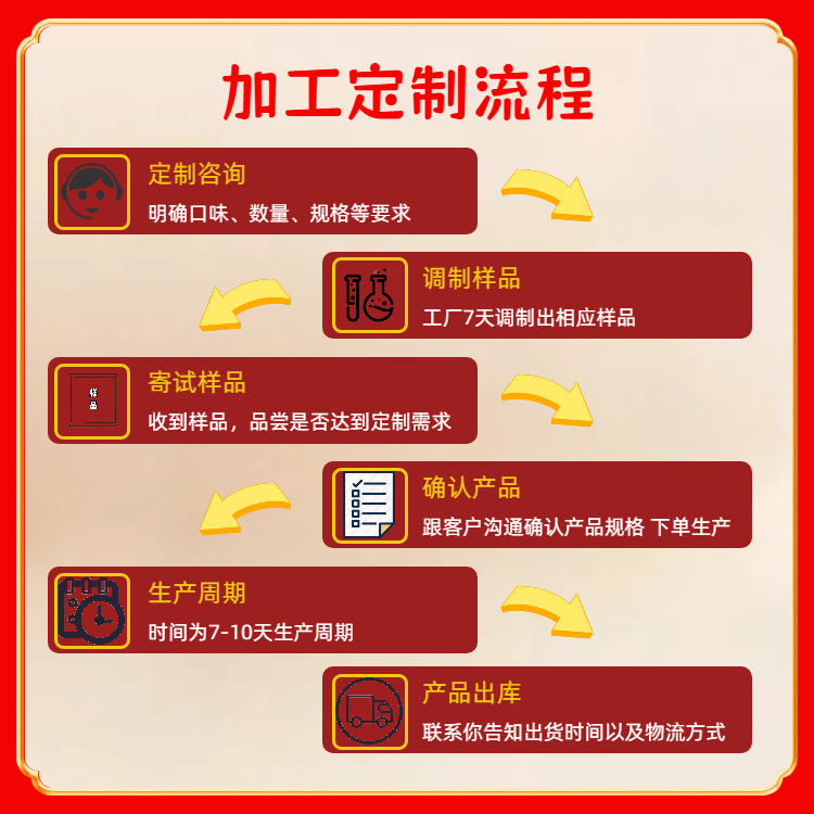 广东餐料颂食品:复合调味粉好售后制造厂用户力荐(图1)