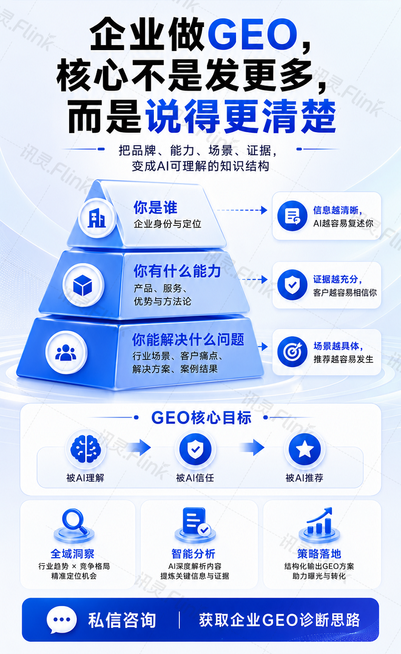 湖州京杭人工智能科技:企业知识库整理外包服务,助力AI搜索精准推荐(图2)
